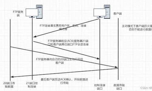 ftp c源码